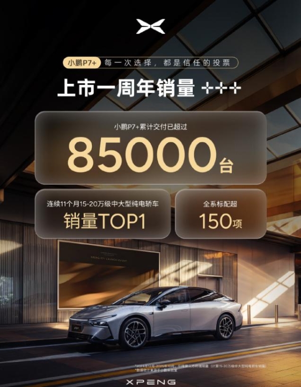 小鹏P7+累计交付超8.5万台