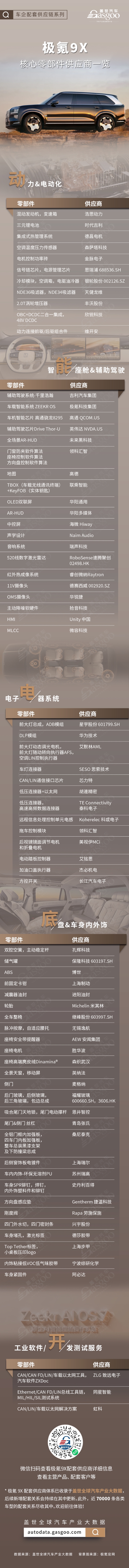 50万级的车不愁卖？极氪9X核心零部件配套供应商一览