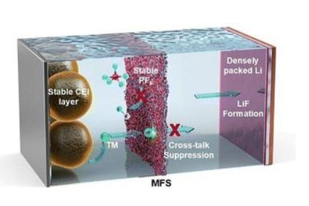浦项科技大学开发出新隔膜技术 可有效防止电动汽车电池爆炸