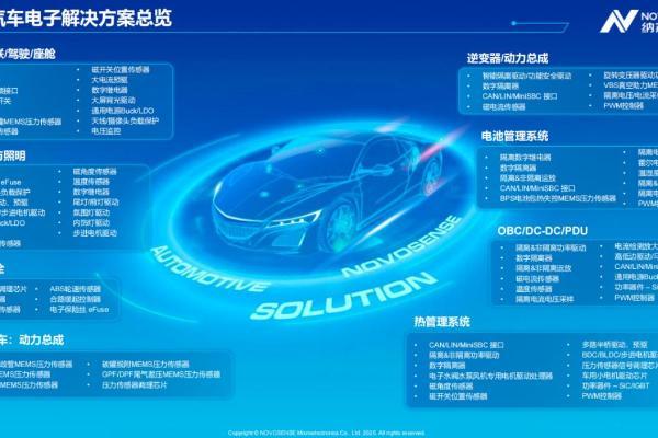 纳芯微港股上市，揽获基石认购，加速全球化布局