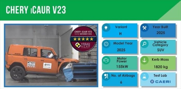 瑞虎7创造东盟五星评价最高分 iCAR V23成为首款“五星方盒子”