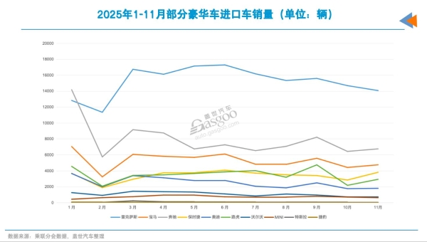 2026年，还买进口车吗？