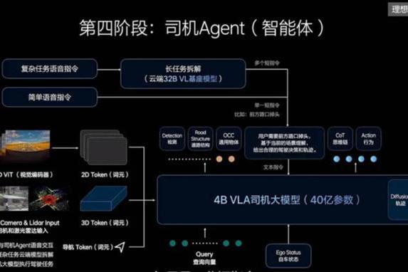 理想领先特斯拉！马斯克确认FSD即将上线“用嘴控车”