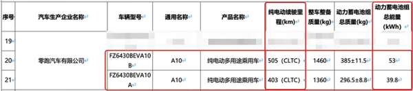 零跑A10续航信息曝光 将一季度上市