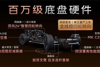 25.98万元起！智己LS8震撼开启预售