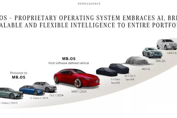 奔驰开启“凤凰”平台研发，中国技术反向输出欧洲？