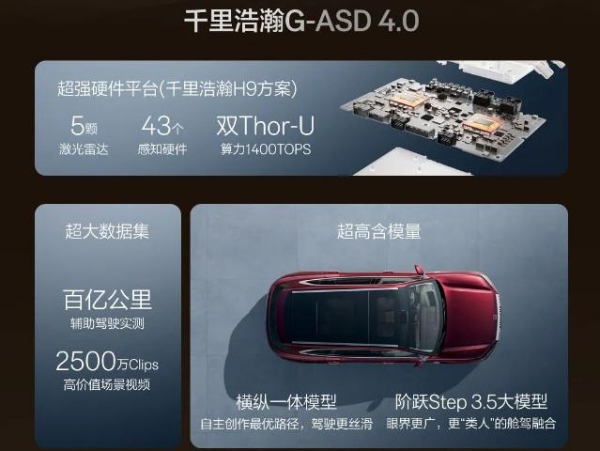 极氪8X凭什么重新定义大五座SUV新格局？