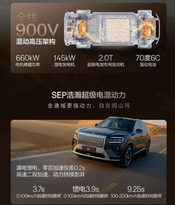 极氪8X凭什么重新定义大五座SUV新格局？