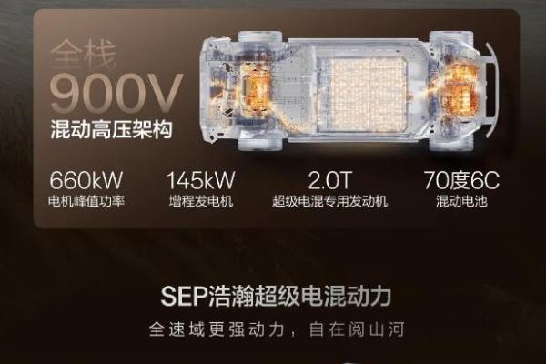 极氪8X凭什么重新定义大五座SUV新格局？