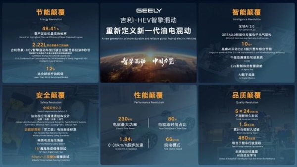 吉利i-HEV智擎混动技术正式发布，重新定义新一代油电混动