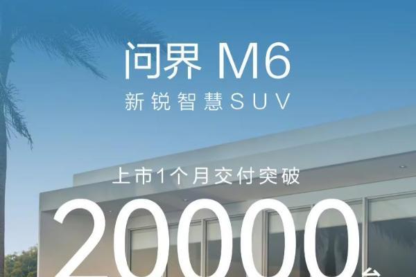问界M6上市首月交付破两万