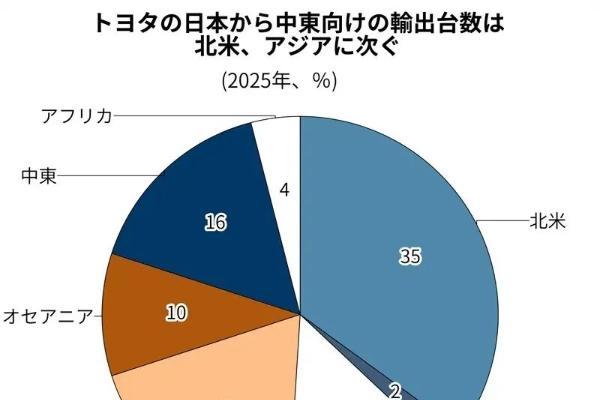 日系车，被美国“坑惨”了
