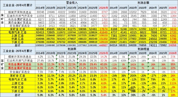 汽车行业利润率持续探底，钱到底被谁赚走了？