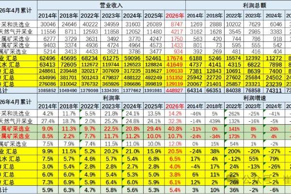 汽车行业利润率持续探底，钱到底被谁赚走了？