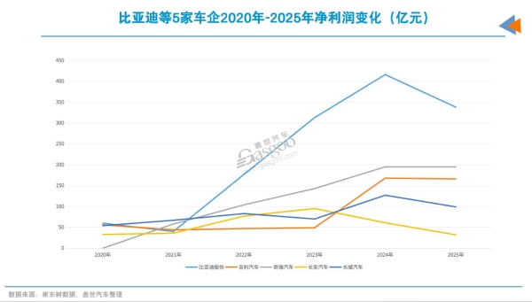 全球车企营收TOP10，中企在榜     