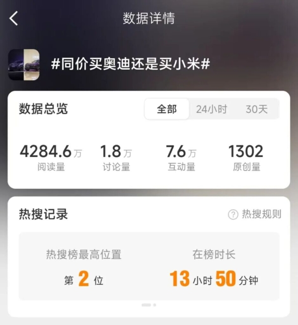 30万元，买奥迪还是买小米？