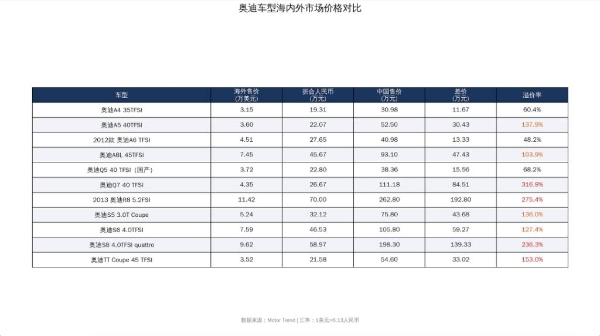 进口车没人买了