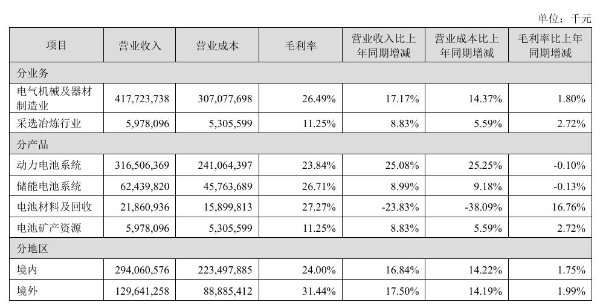 中国汽车零部件供应商，海外业务越来越赚？