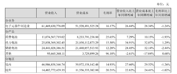 中国汽车零部件供应商，海外业务越来越赚？