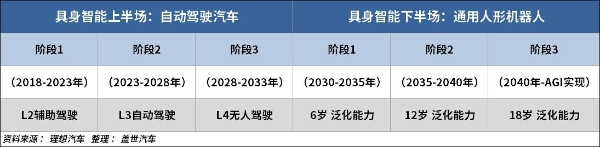 从造车到“造人”，李想开启新十年棋局