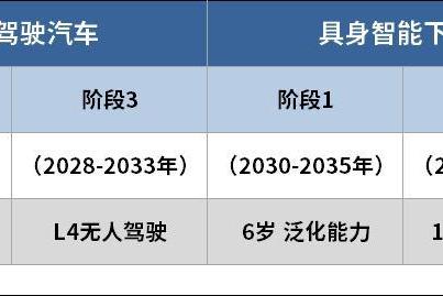 从造车到“造人”，李想开启新十年棋局