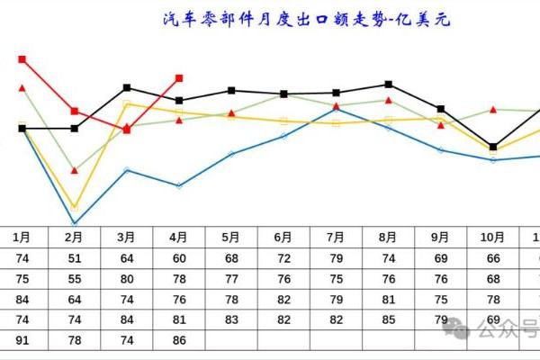 中国汽车零部件：出口韧性拉满，进口为何反弹？