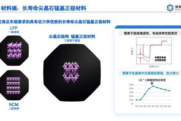 半固态电池，车企盈利“解药”？
