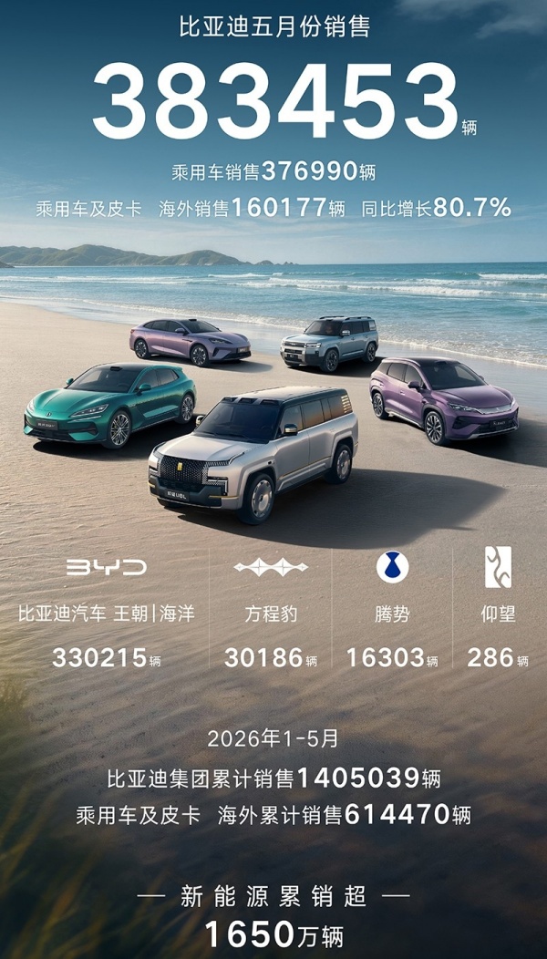 比亚迪发布2026年5月汽车销量情况