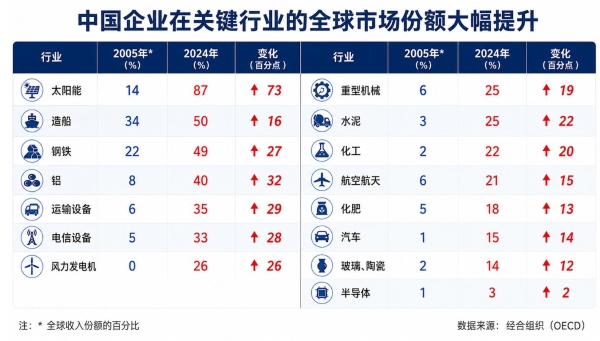 竞争焦虑加剧，欧盟考虑加码对华贸易措施！