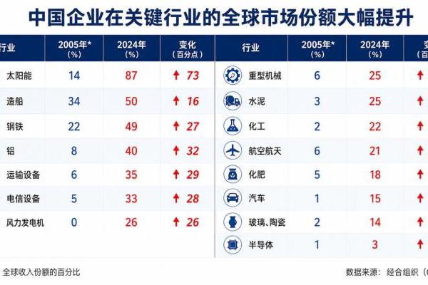 竞争焦虑加剧，欧盟考虑加码对华贸易措施！