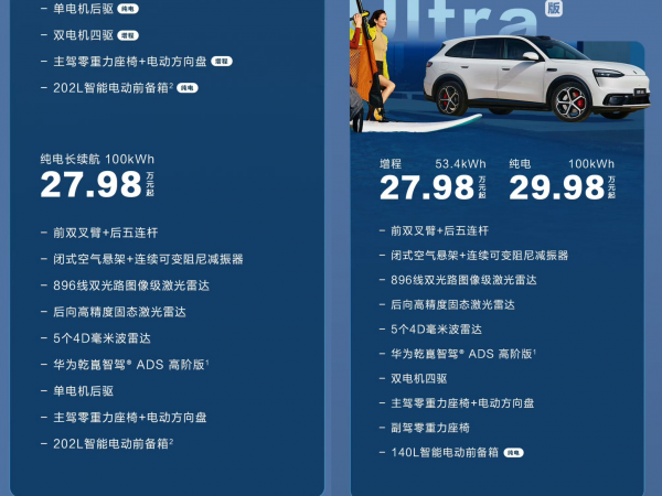 问界M6推入门车型售22.98万起 与YU7标准版比谁更合适？