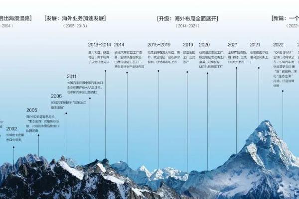 别不信！长城汽车出海，稳赢！