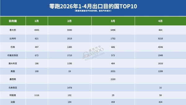 月销冲到8万，到底谁在买零跑