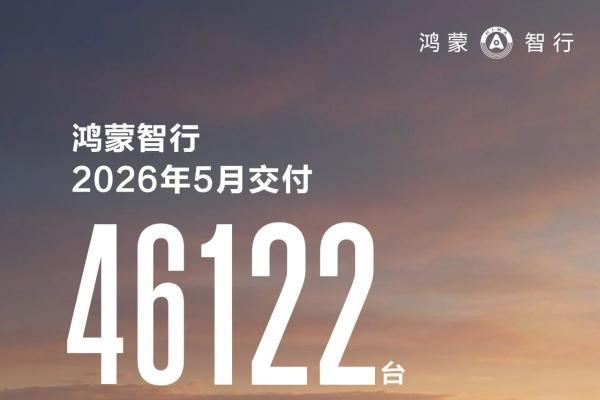 鸿蒙智行5月交付46,122台，同环比双线增长