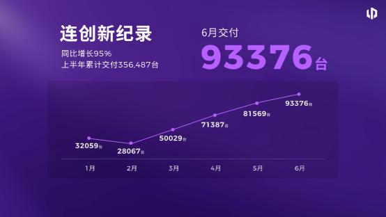 "四张王牌"破局10万级市场，零跑全新B01和B10正式上市