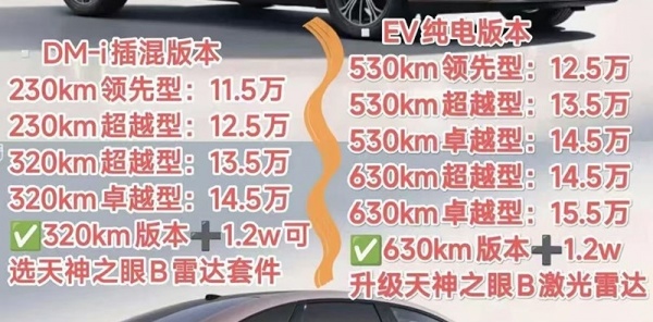 比亚迪秦MAX预扣款信息曝光 或预扣款11.5-15.5万