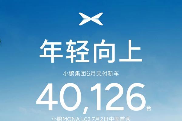 小鹏集团6月交付新车40,126台