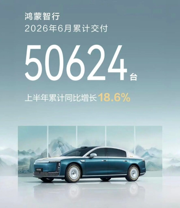 6月交付破五万，鸿蒙智行累计交付143万辆