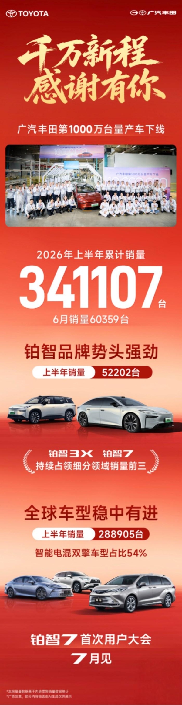 广汽丰田累计产量突破1000万台 22年“攒”出千万信任