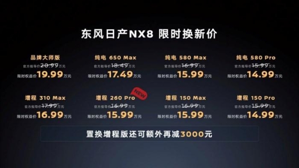 15万级合资燃油SUV颠覆者，东风日产NX8增程260Pro上市限时权益价15.99万元
