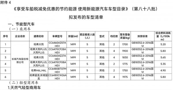 哈弗H6L油电混动版申报图公布