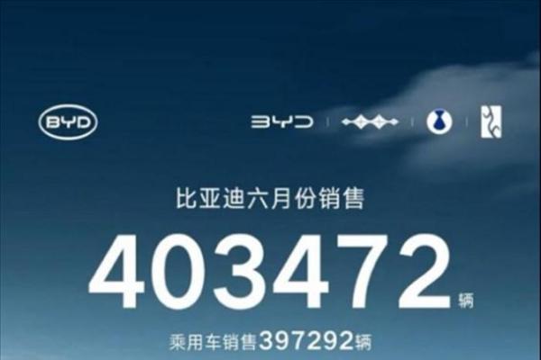 403472辆！比亚迪6月销量刷新年内纪录