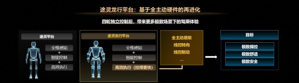 华为途灵龙行平台