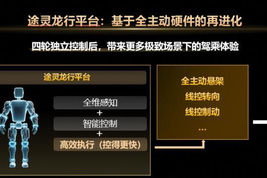 底盘为什么可以用软件提升？华为途灵平台给出答案