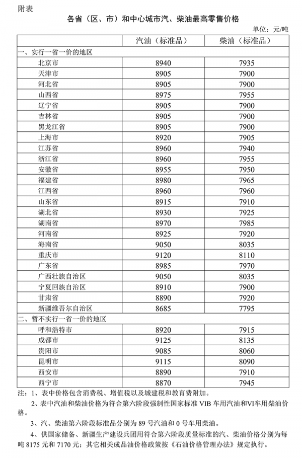 油价调整最新消息：汽柴油每升下调0.75/0.78元