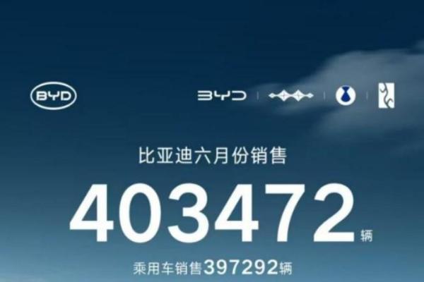 连续两日上涨！亮眼销量释放强劲利好，比亚迪股价持续冲高