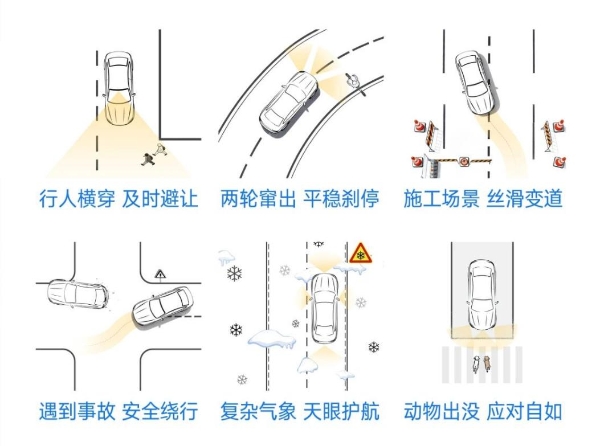 技术，中国汽车下一个十年的底牌？
