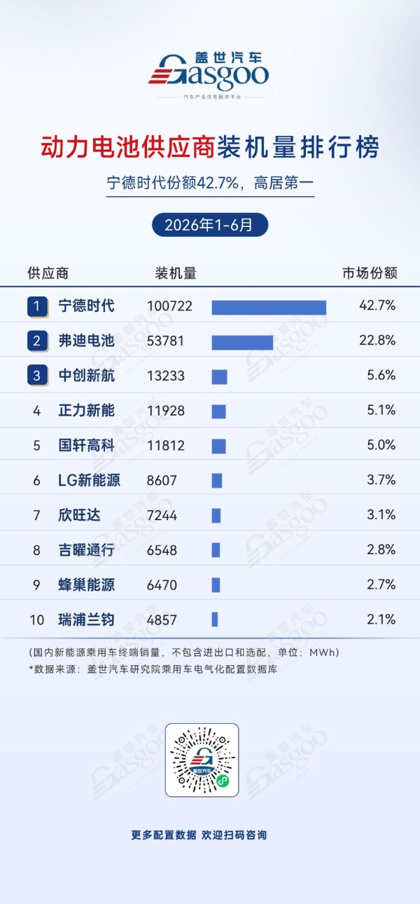 技术，中国汽车下一个十年的底牌？