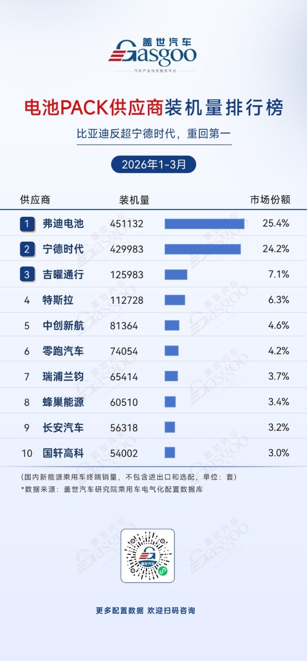 技术，中国汽车下一个十年的底牌？
