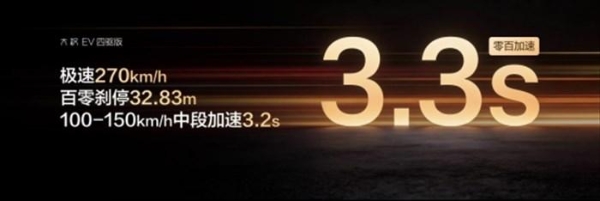 比亚迪大汉EV预售24.99万元起，满座尊享、一程千里，成就旗舰风范